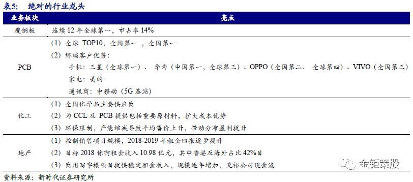 2018PCB行业深度市场与龙头厂商分析报告：5G与汽车电动化两大新兴需求,第24张