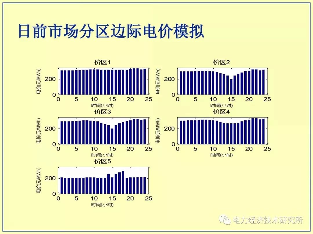 适应高占比大规模新能源出力特性的电力市场体系探索,第23张