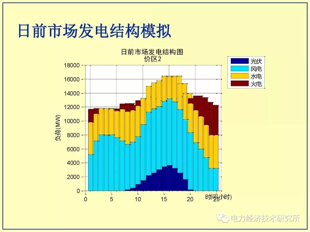 适应高占比大规模新能源出力特性的电力市场体系探索,第20张