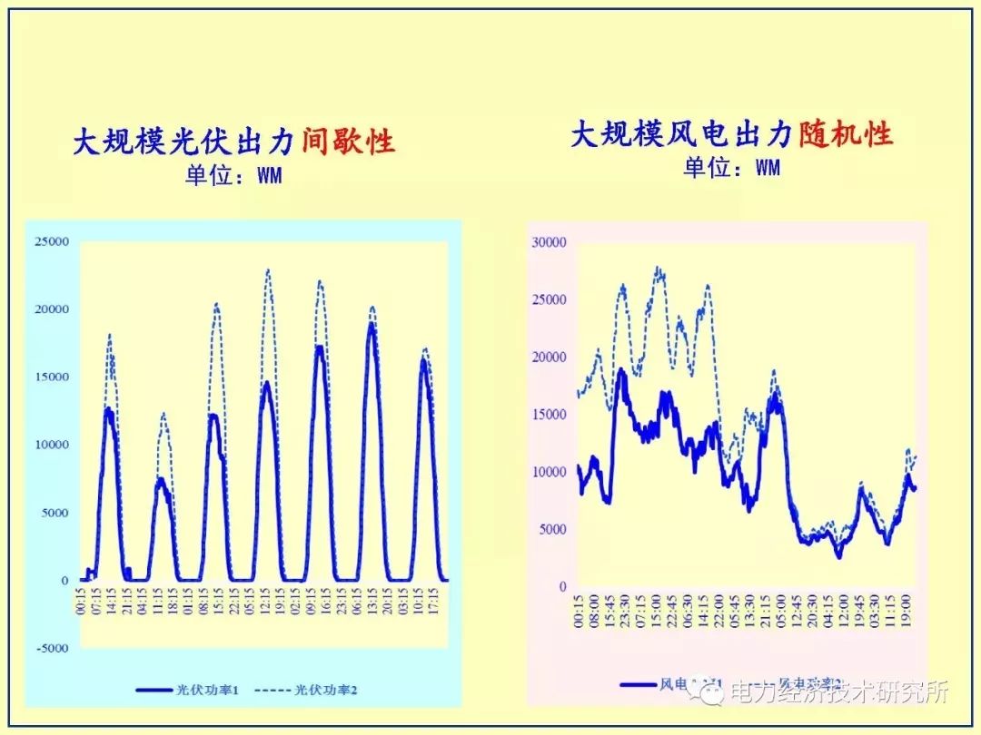 适应高占比大规模新能源出力特性的电力市场体系探索,第4张