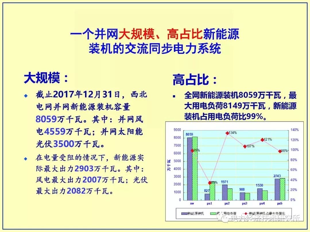 适应高占比大规模新能源出力特性的电力市场体系探索,第3张