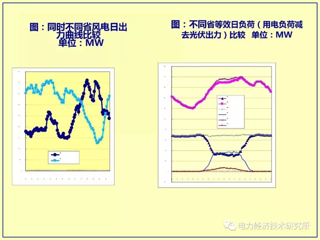 适应高占比大规模新能源出力特性的电力市场体系探索,第5张