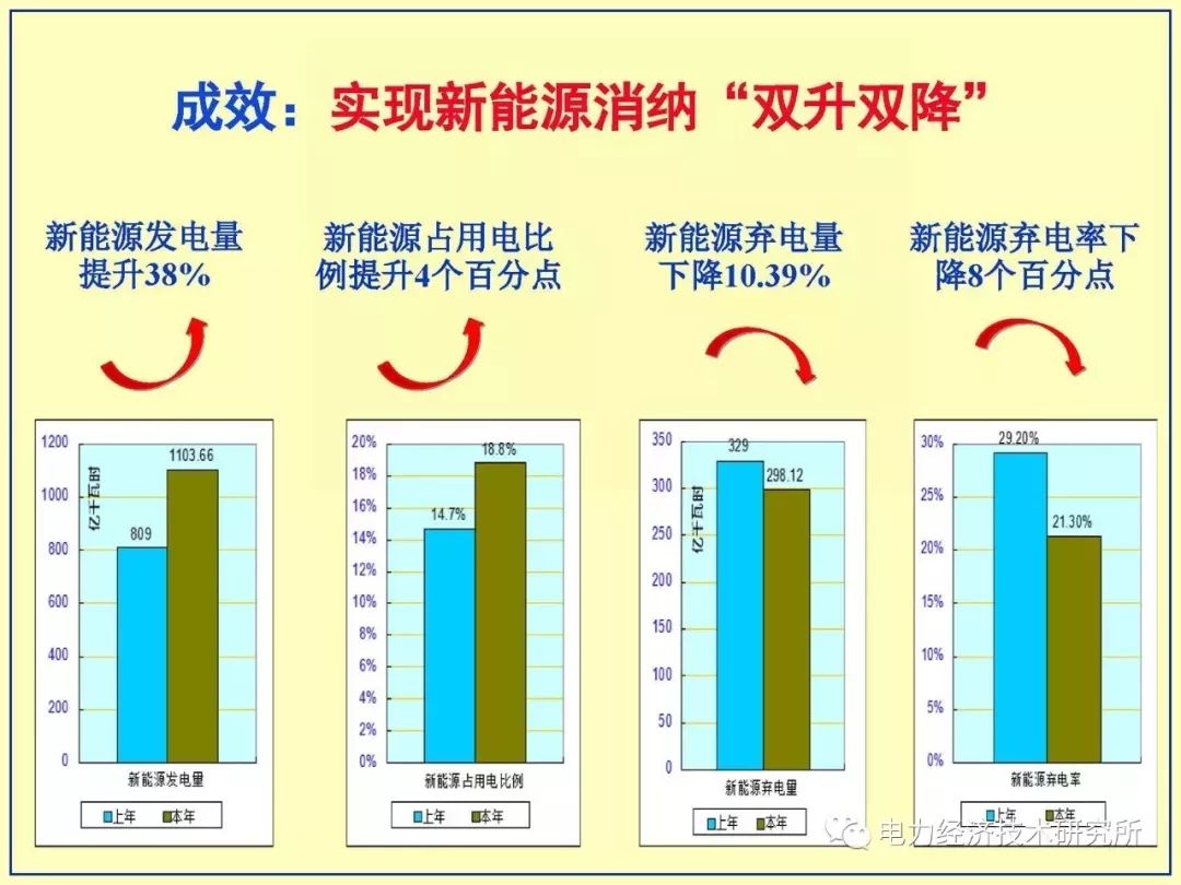 适应高占比大规模新能源出力特性的电力市场体系探索,第10张