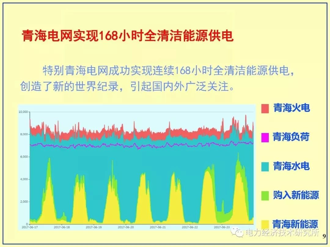 适应高占比大规模新能源出力特性的电力市场体系探索,第11张