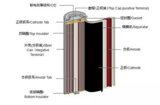 如何提高动力电池能量密度_解析动力电池提升能量密度的三大路径,如何提高动力电池能量密度_解析动力电池提升能量密度的三大路径,第2张