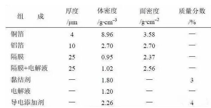 如何提高动力电池能量密度_解析动力电池提升能量密度的三大路径,如何提高动力电池能量密度_解析动力电池提升能量密度的三大路径,第3张