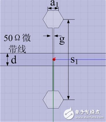 紧凑正六边形DGS低通滤波器设计详细教程,紧凑正六边形DGS低通滤波器设计详细教程,第3张