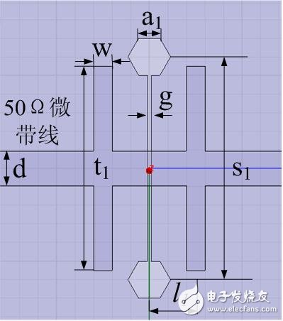 紧凑正六边形DGS低通滤波器设计详细教程,紧凑正六边形DGS低通滤波器设计详细教程,第6张