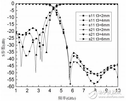 紧凑正六边形DGS低通滤波器设计详细教程,紧凑正六边形DGS低通滤波器设计详细教程,第11张