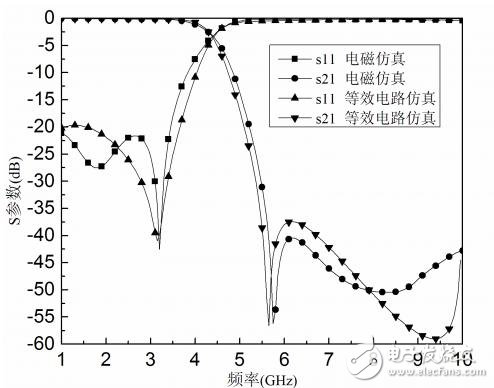 紧凑正六边形DGS低通滤波器设计详细教程,紧凑正六边形DGS低通滤波器设计详细教程,第12张