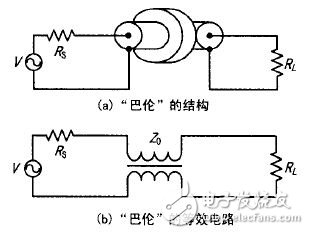 同轴变换器原理及射频功率放大器宽带匹配设计详细教程,同轴变换器原理及射频功率放大器宽带匹配设计详细教程,第2张