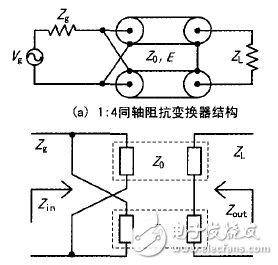 同轴变换器原理及射频功率放大器宽带匹配设计详细教程,同轴变换器原理及射频功率放大器宽带匹配设计详细教程,第3张