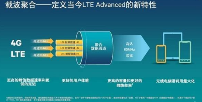 一分钟了解U技术为LTE未授权频谱技术发展大贡献,一分钟了解U技术为LTE未授权频谱技术发展大贡献,第2张