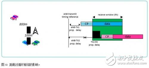 IEEE802.11p和LTE-V2X的比较 谁能更快用于安全应用？,IEEE802.11p和LTE-V2X的比较 谁能更快用于安全应用？,第9张