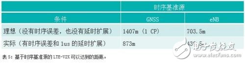 IEEE802.11p和LTE-V2X的比较 谁能更快用于安全应用？,IEEE802.11p和LTE-V2X的比较 谁能更快用于安全应用？,第10张