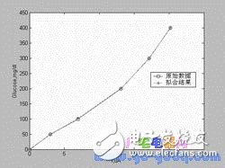 基于MSP430F435单片机的血糖仪系统设计,基于MSP430F435单片机的血糖仪系统设计,第6张