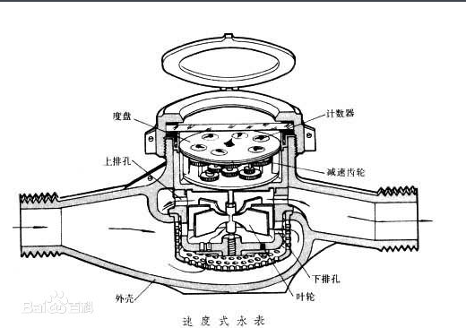 10款常见流量测量仪表原理介绍,10款常见流量测量仪表原理介绍,第2张