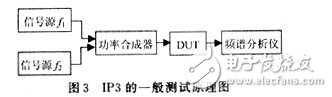 三阶互调的计算及IP3测试原理和方法详细教程,三阶互调的计算及IP3测试原理和方法详细教程,第6张