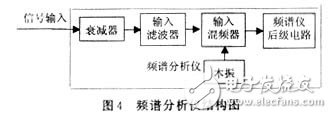 三阶互调的计算及IP3测试原理和方法详细教程,三阶互调的计算及IP3测试原理和方法详细教程,第7张