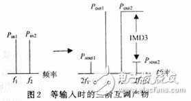 三阶互调的计算及IP3测试原理和方法详细教程,三阶互调的计算及IP3测试原理和方法详细教程,第5张