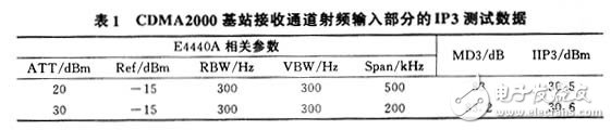 三阶互调的计算及IP3测试原理和方法详细教程,三阶互调的计算及IP3测试原理和方法详细教程,第10张