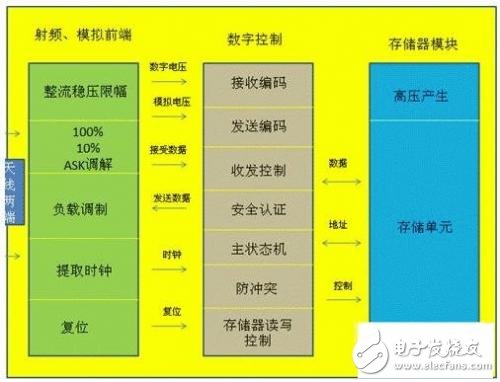 五点你就知道 超高频RFID电子标签有哪些标准及应用,五点你就知道 超高频RFID电子标签有哪些标准及应用,第2张