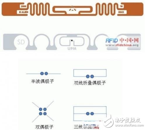 五点你就知道 超高频RFID电子标签有哪些标准及应用,五点你就知道 超高频RFID电子标签有哪些标准及应用,第3张