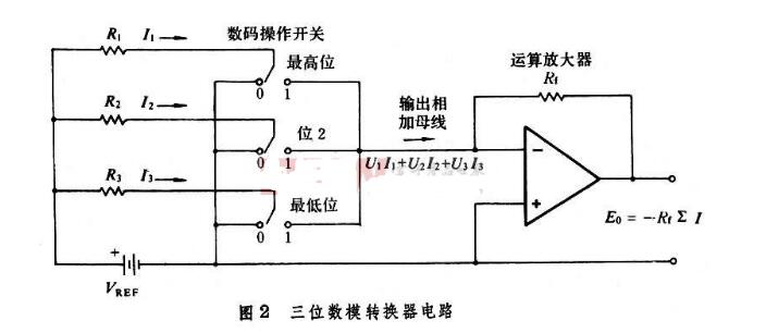 数模转换器的速度极限_数模转换器工作原理,数模转换器的速度极限_数模转换器工作原理,第2张