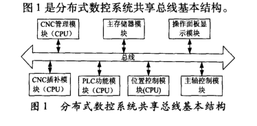 PCI5565反射内存网技术的应用研究,PCI5565反射内存网技术的应用研究,第2张