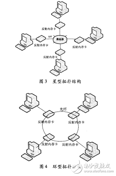 PCI5565反射内存网技术的应用研究,PCI5565反射内存网技术的应用研究,第4张