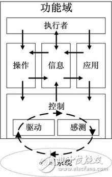 工业物联网的四层视角解析,工业物联网的四层视角解析,第2张