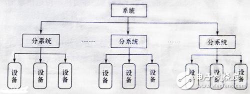 一篇关于电磁兼容性原理、方法及设计的科普文详细讲解,一篇关于电磁兼容性原理、方法及设计的科普文详细讲解,第3张