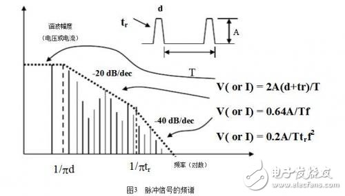 一篇关于电磁兼容性原理、方法及设计的科普文详细讲解,一篇关于电磁兼容性原理、方法及设计的科普文详细讲解,第5张