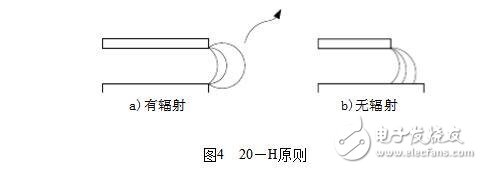 一篇关于电磁兼容性原理、方法及设计的科普文详细讲解,第6张