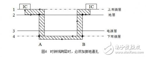 一篇关于电磁兼容性原理、方法及设计的科普文详细讲解,一篇关于电磁兼容性原理、方法及设计的科普文详细讲解,第8张