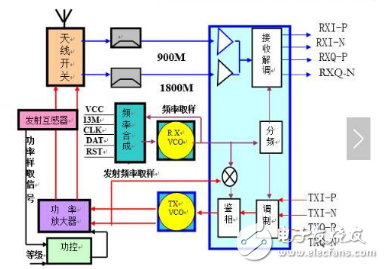 高频、射频傻傻分不清楚？三分钟看着这篇你秒懂,高频、射频傻傻分不清楚？三分钟看着这篇你秒懂,第3张