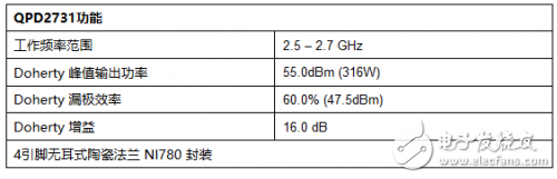 QORVO全新碳化硅基氮化镓放大器对降低电信基础设施成本很重要,QORVO全新碳化硅基氮化镓放大器对降低电信基础设施成本很重要,第2张