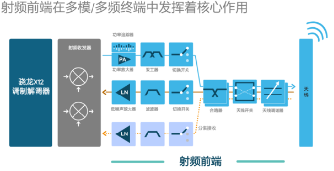 为什么射频前端的一体化设计决定下一代移动设备？,为什么射频前端的一体化设计决定下一代移动设备？,第2张