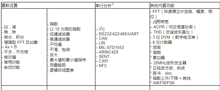 数字化仪示波器的关键特性介绍 宽带信号测量方案解析,数字化仪/示波器的关键特性介绍 宽带信号测量方案解析,第10张