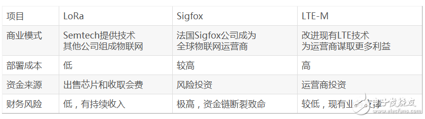 LoRa设计的常见10大问,LoRa设计的常见10大问,第8张