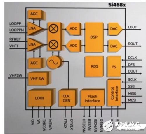 具体谈谈：嵌入式系统中集成微波和射频技术机会够不够成熟,具体谈谈：嵌入式系统中集成微波和射频技术机会够不够成熟,第2张