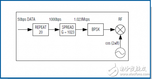 膝上型PC借助通用GPS RF前端实现软件基带处理超详细教程讲解,膝上型PC借助通用GPS RF前端实现软件基带处理超详细教程讲解,第2张