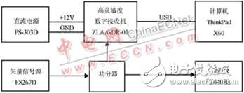 基于DSP的卫星干扰源频谱仪信号检测 卫星地面干扰源信号原理,基于DSP的卫星干扰源频谱仪信号检测 卫星地面干扰源信号原理,第5张