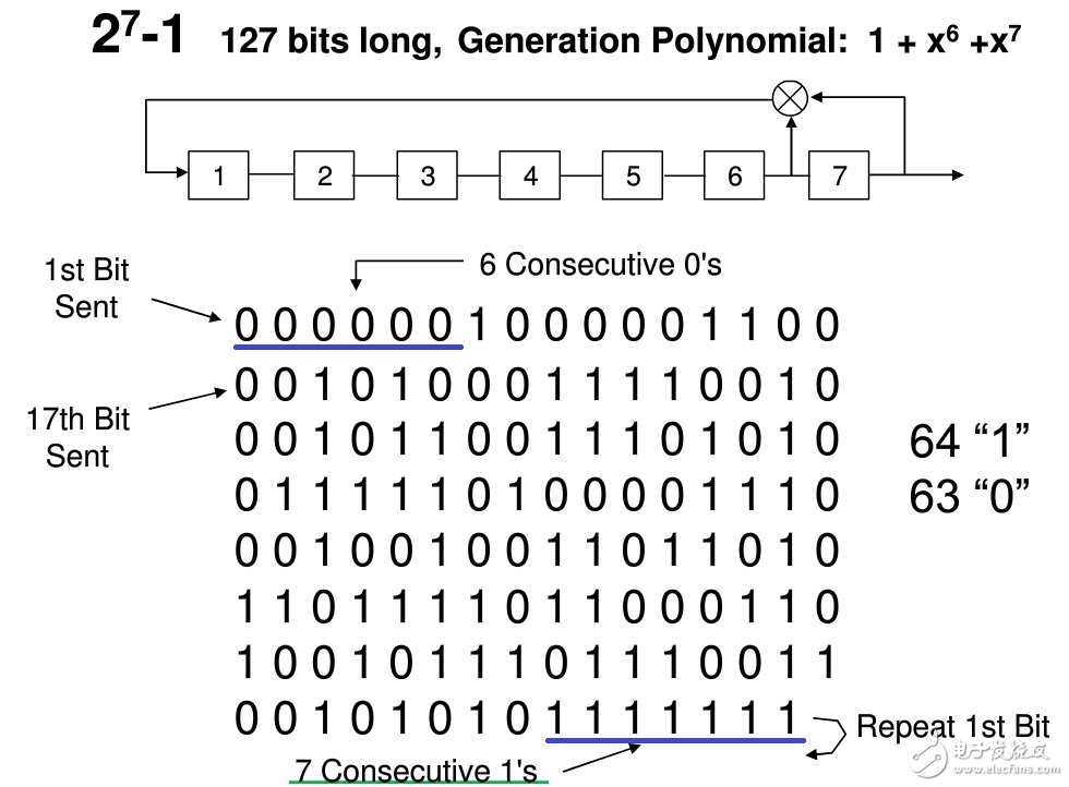 一文读懂PRBS定义、生成办法、作用,一文读懂PRBS定义、生成办法、作用,第5张