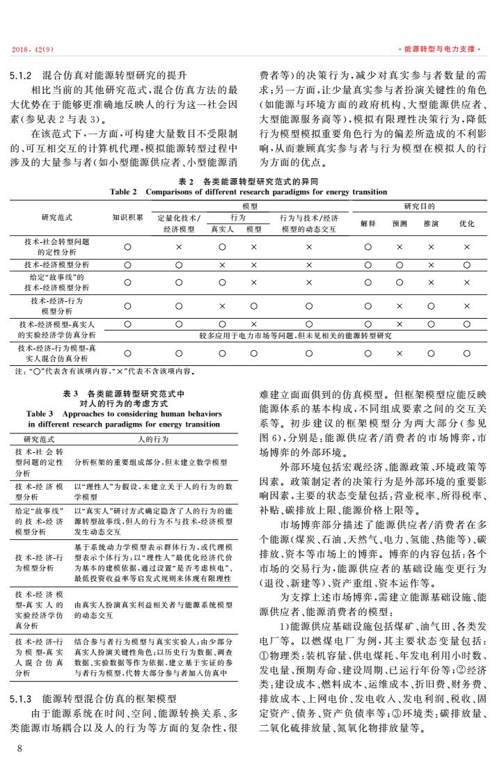 能源转型以电网为核心构建多能互补新能源系统,第9张