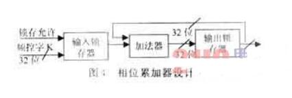 基于单片机的直接数字频率合成详解,基于单片机的直接数字频率合成详解,第5张