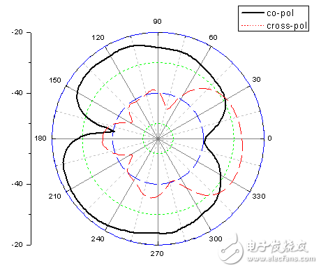 小型化CPW馈电G型双频天线详细教程讲解,小型化CPW馈电G型双频天线详细教程讲解,第6张