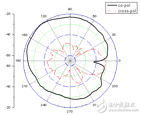 小型化CPW馈电G型双频天线详细教程讲解,小型化CPW馈电G型双频天线详细教程讲解,第9张