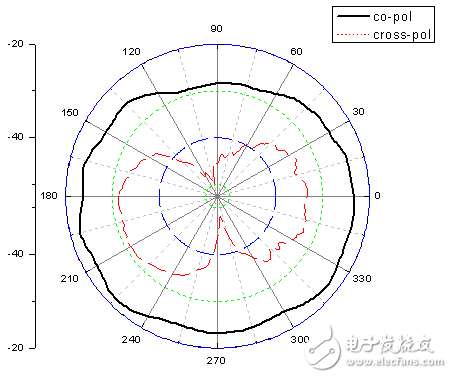 小型化CPW馈电G型双频天线详细教程讲解,小型化CPW馈电G型双频天线详细教程讲解,第14张