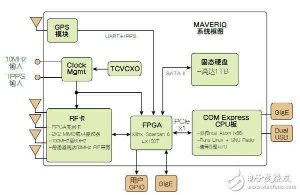 高级RF收发器满足SDR应用的需求教程,高级RF收发器满足SDR应用的需求教程,第3张